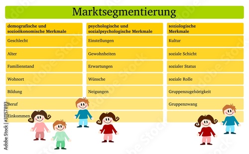 Foto: Marktsegmentierung Marktsegmentierung