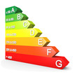 Diagnostic de performance énergétique classification