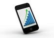 smartphone growth
