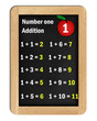 number one addition tables