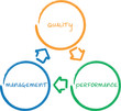 Quality management  business diagram