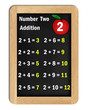 number two addition tables