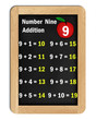 number nine addition tables on a blacckboard