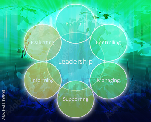 Illustration: Leadership management diagram Leadership management diagram