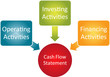 Cash flow statement diagram