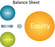 Balance sheet business diagram