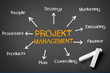 Projektmanagement Projektmanagement