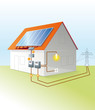 Prinzip einer Photovoltaikanlage Prinzip einer Photovoltaikanlage
