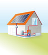 Prinzip einer Solarthermieanlage