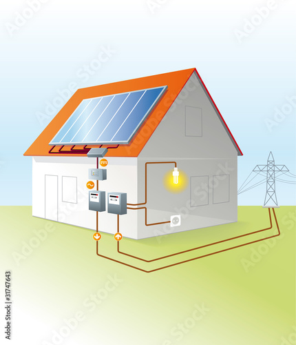 Vector: Prinzip einer Photovoltaikanlage Prinzip einer Photovoltaikanlage