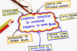 Blog traffic source