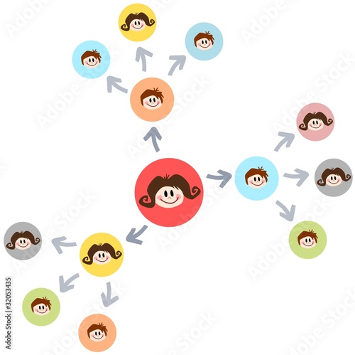 Illustration: virales Marketing virales Marketing