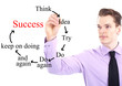 young businessman drawing the strategy for success, isolated