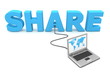 Wired to SHARE