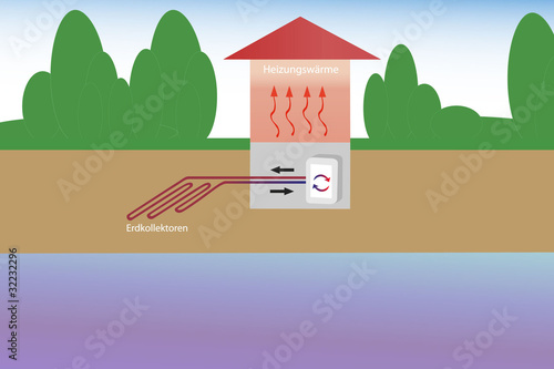 Illustration: Wärmepumpe Sole/Wasser Wärmepumpe Sole/Wasser