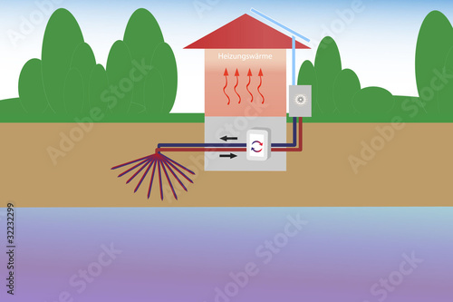 Illustration: Wärmepumpe Wasser/Luft Wärmepumpe Wasser/Luft
