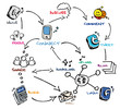 Social media communication network chart drawing Social media communication network chart drawing