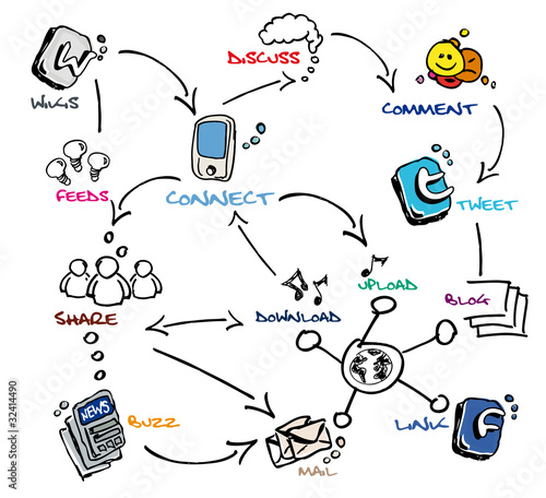 Illustration: Social media communication network chart drawing Social media communication network chart drawing