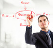 Marketing