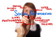Photo: businesswoman drawing social networking schema in a whiteboard businesswoman drawing social networking schema in a whiteboard