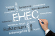 EHEC