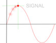 Signal - Sinuskurve