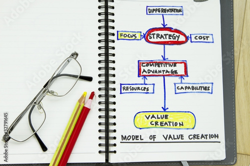 Photo: Value creation abstract Value creation abstract
