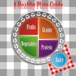 An image of ahealth plate guide