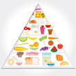 Food guide pyramid. Vector illustration Food guide pyramid. Vector illustration