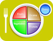 Food My Plate Portions