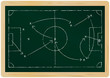 Soccer tactic diagram on a chalkboard,isolated, vector format Soccer tactic diagram on a chalkboard,isolated, vector format