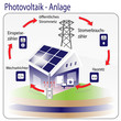 Photovoltaikanlage