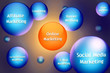 Illustration: Online-Marketing Online-Marketing