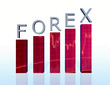 Forex and chart with currency indicators