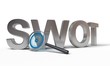 SWOT analysis, Marketing tool