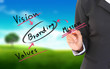 businessmen hand a branding solution diagram businessmen hand a branding solution diagram