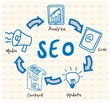 SEO Cycle Vector