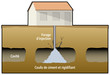 Mines et carrières - Protection - Plots en coulis