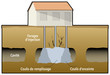 Mines et carrières - Protection - Injection par forages