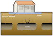 Mines et carrières - Protection - Radier