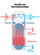 ballon, chauffe-eau thermodynamique