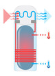 ballon, chauffe-eau thermodynamique