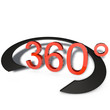 360° Panoramen
