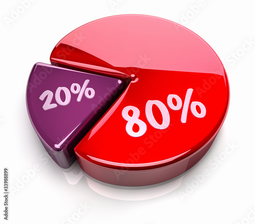 Illustration: Pie Chart 80 - 20 percent Pie Chart 80 - 20 percent
