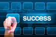 hand pushing success button on a touch screen interface