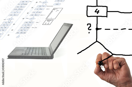 Illustration: Programmierung - Anwender Programmierung - Anwender