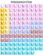 periodensystem