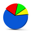 Das Tortendiagramm