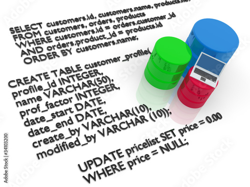 Illustration: Database SQL Code Database SQL Code