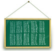 Tafel 1x1